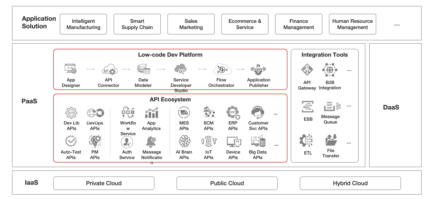 Architecture système de Lenovo