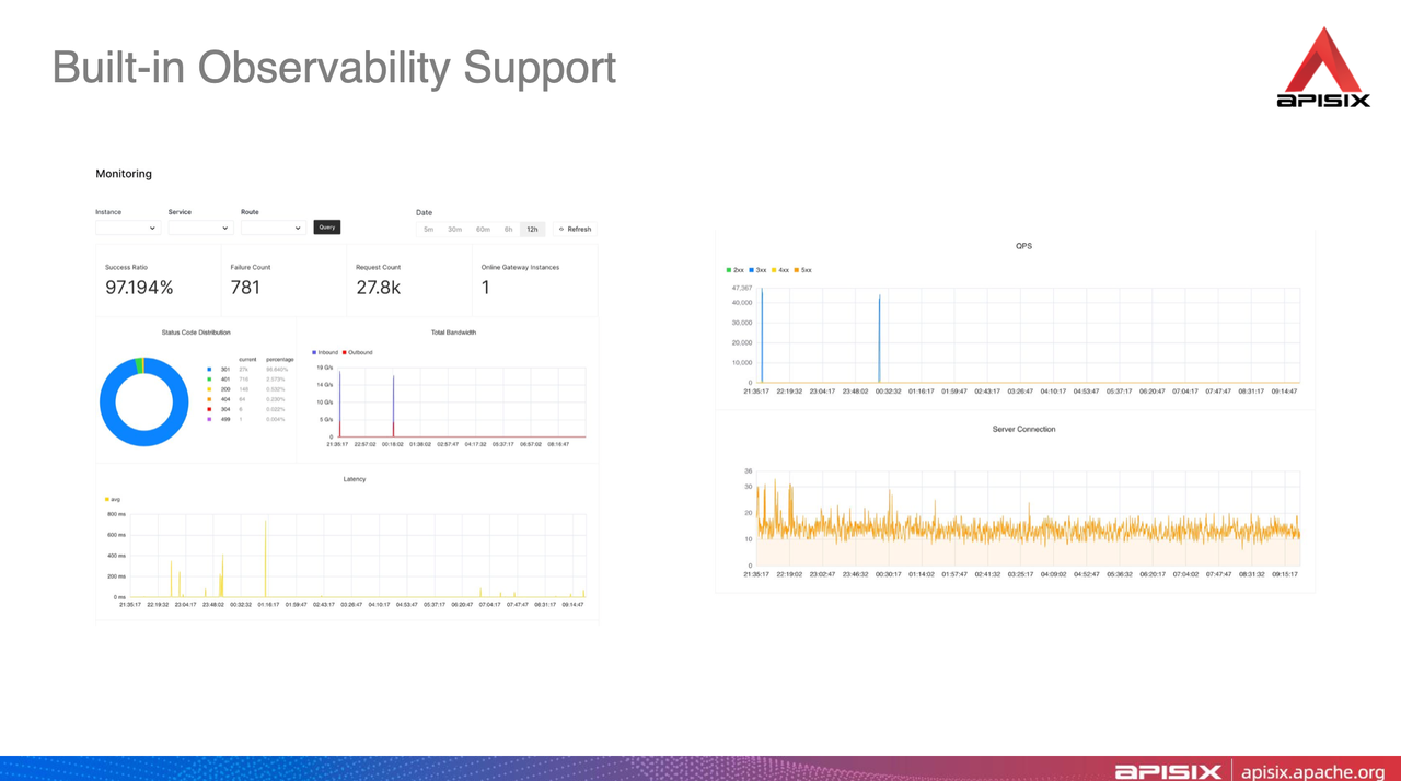 Built-in Observability Support of API7