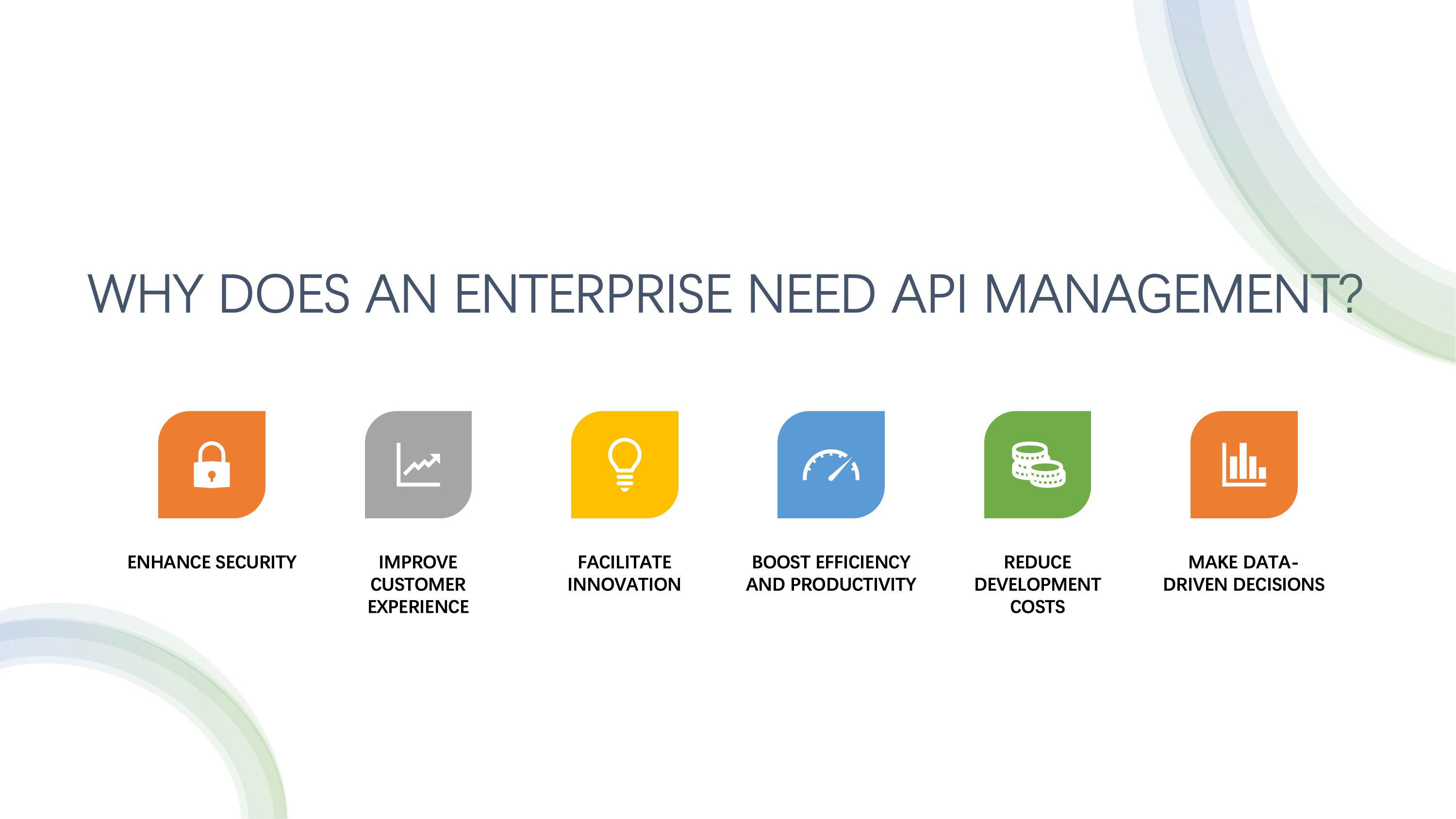 API Management