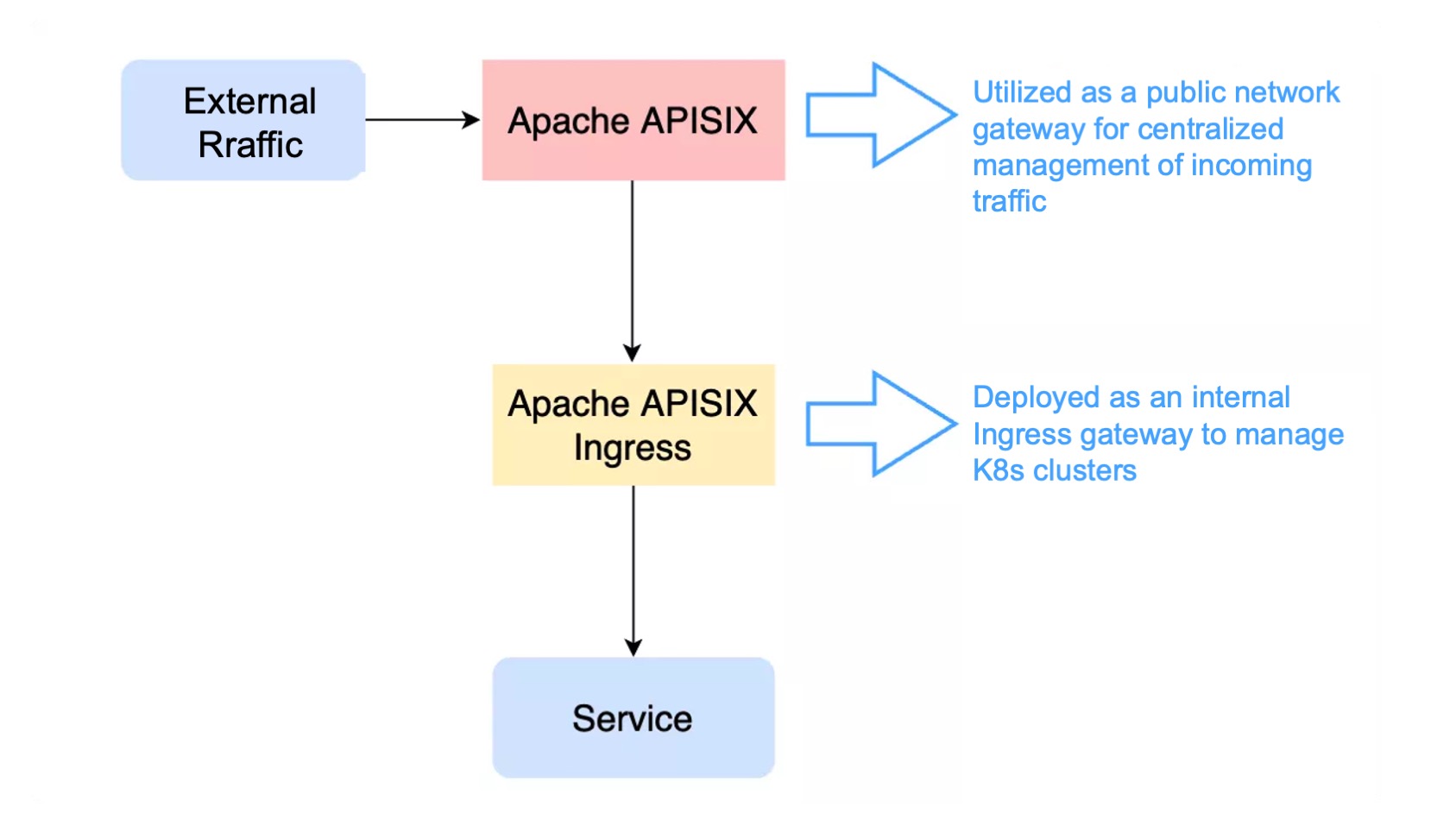 تنفيذ_APISIX