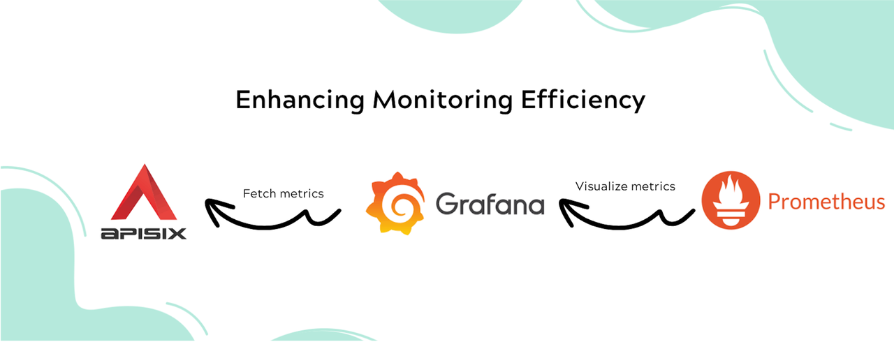 APISIX's Built-in Plugins: Prometheus and Grafana