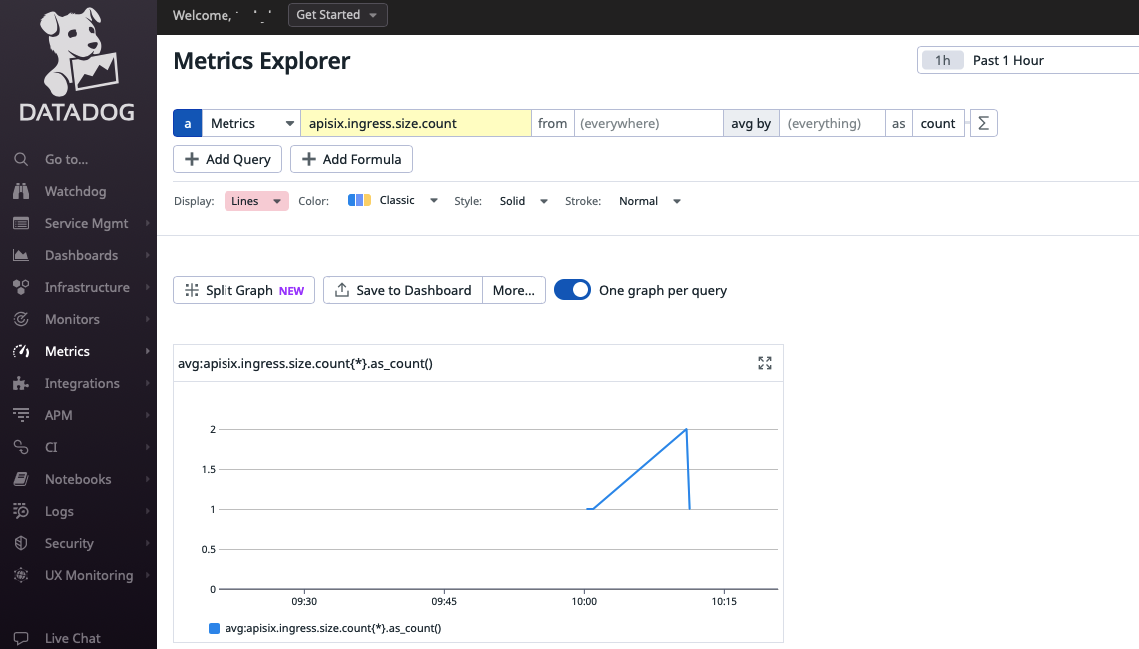 apisix-datadog-ingress-size-count