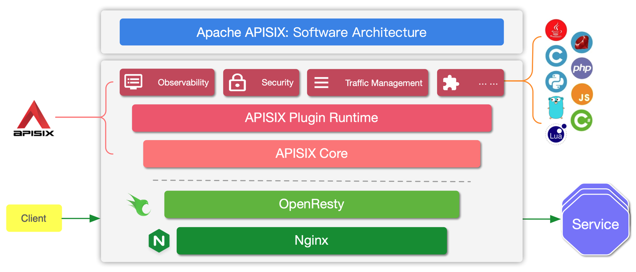 APISIX_VS_NGINX_2