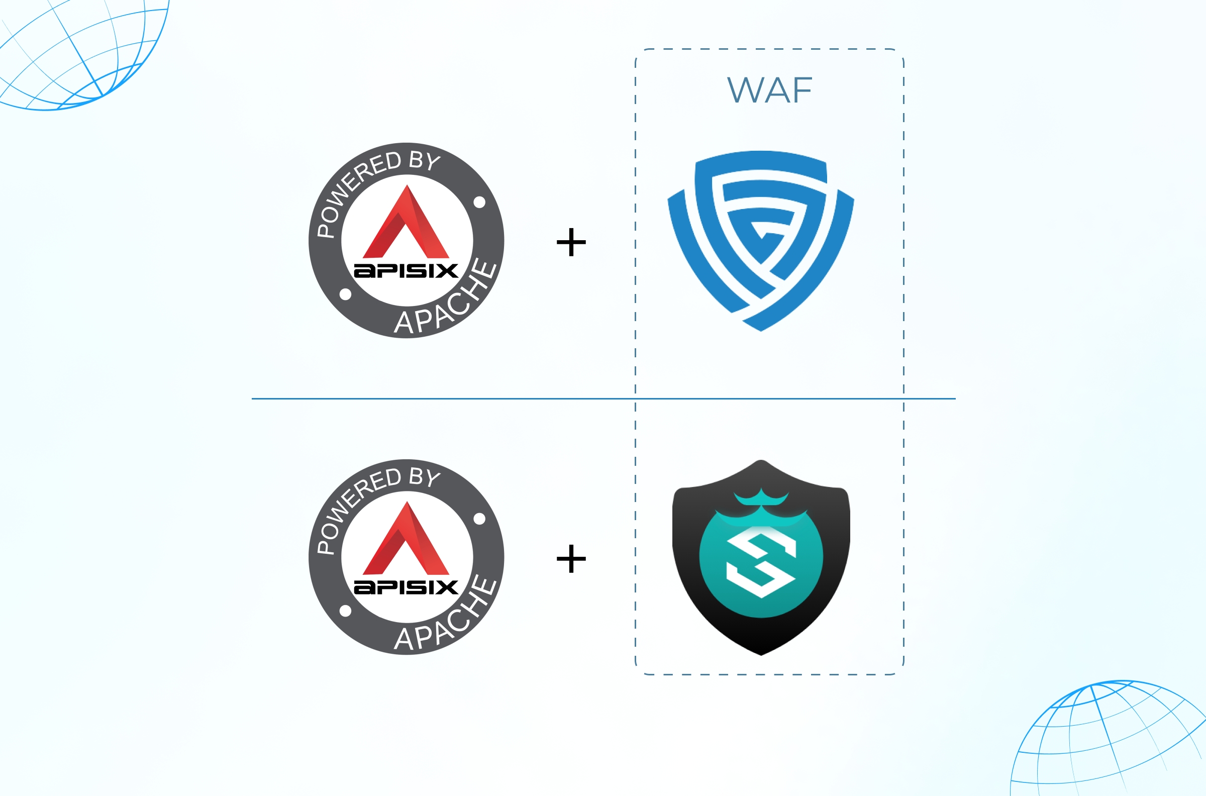 Protegiendo tus APIs en el mundo real: Un análisis profundo de la integración de WAF y API Gateway