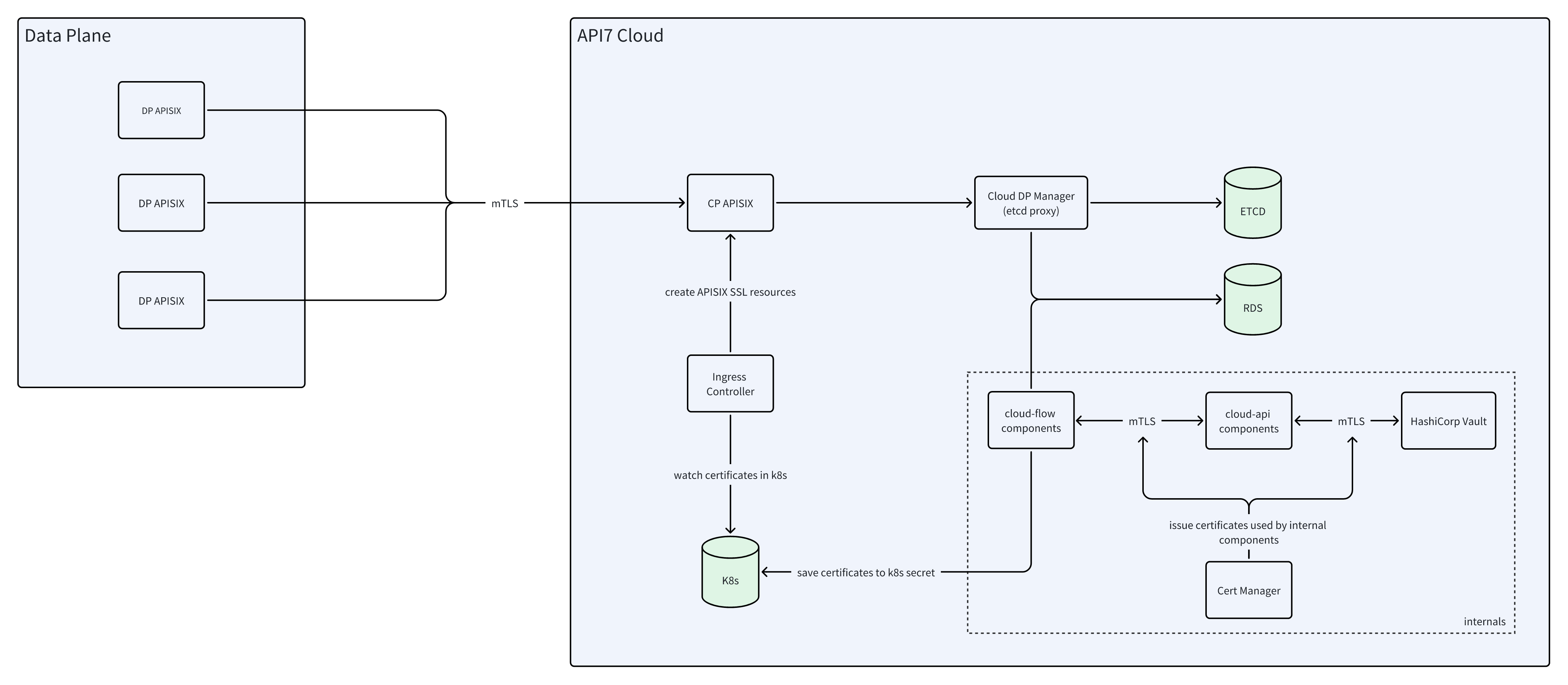 cloud-arch-diagram