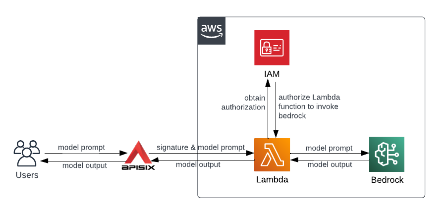 architecture diagram