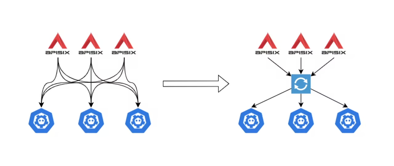 Optimized etcd Architecture at Kingsoft Office