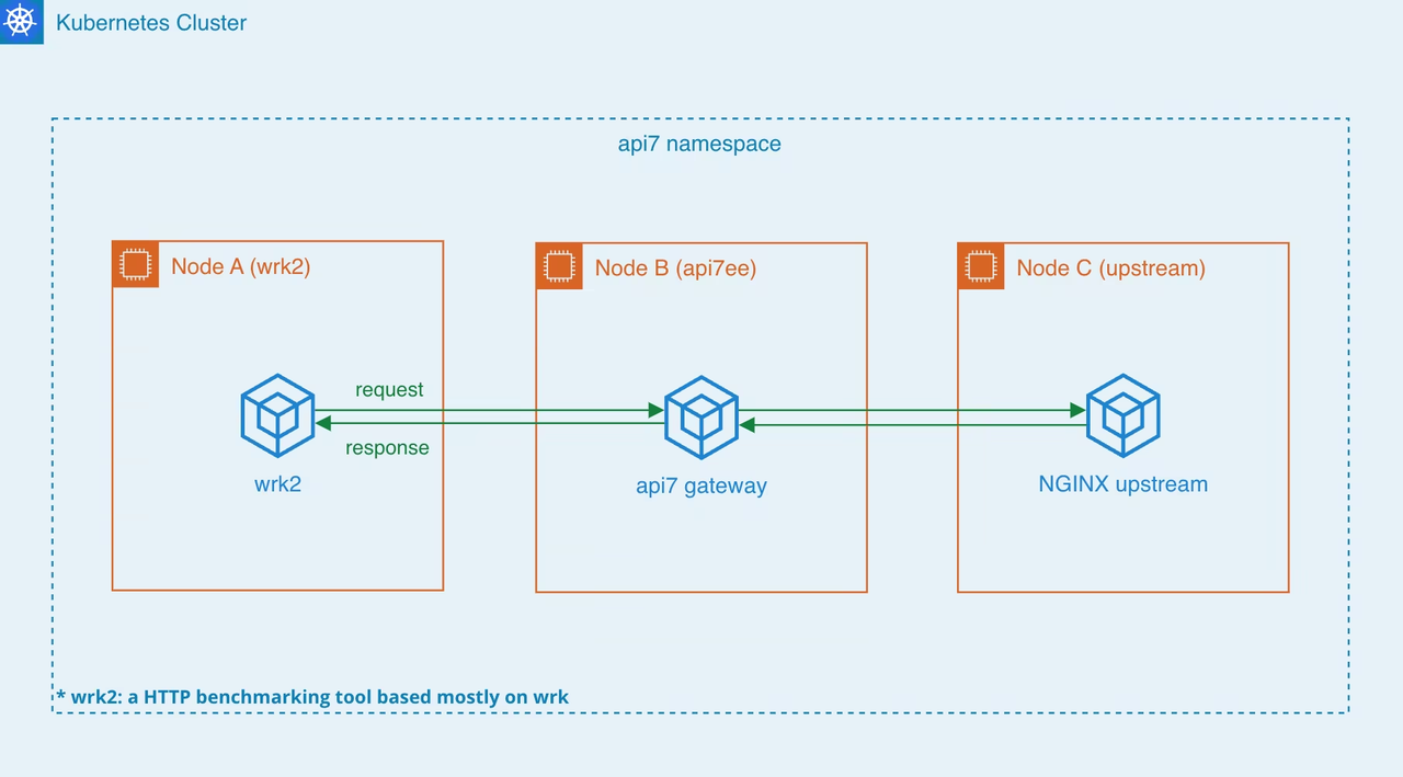 Typology of Deployment