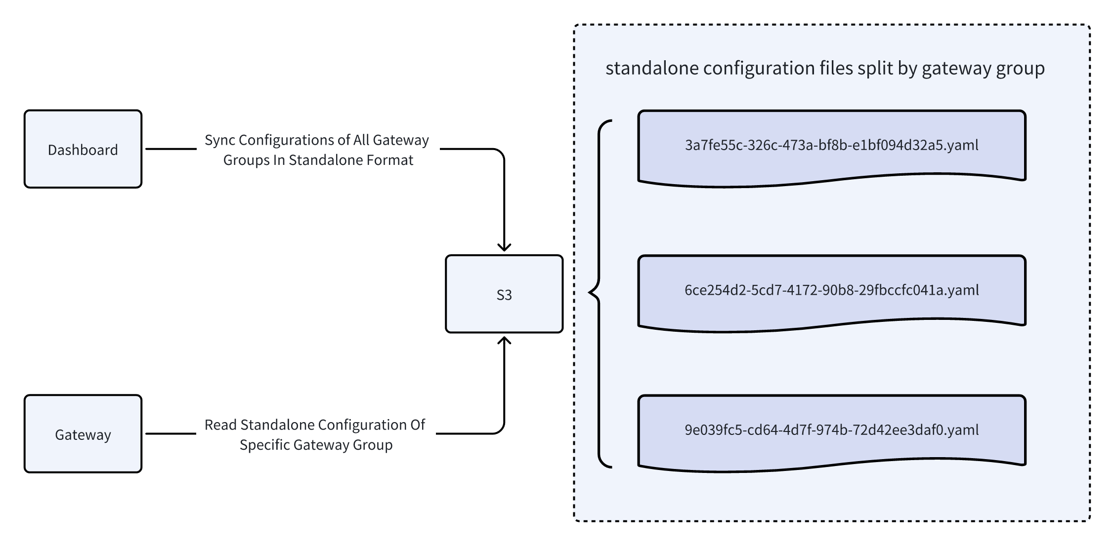 solution-diagram