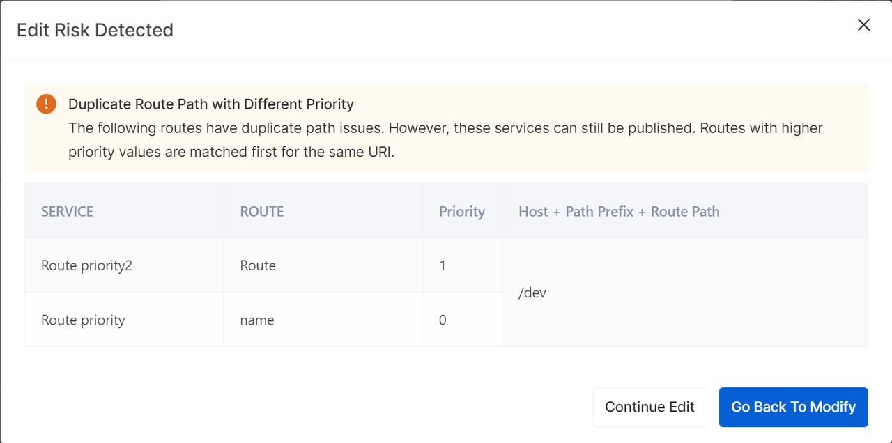 Duplicate Route Path with Different Priority