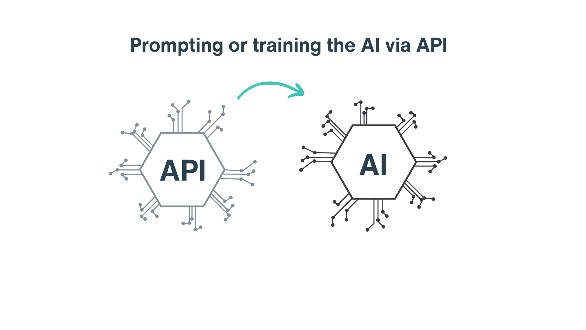 Call AI Services via API