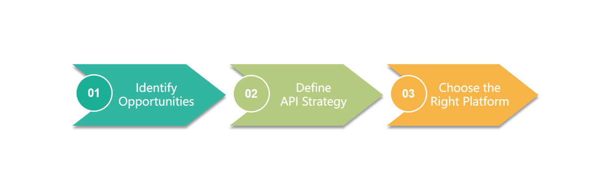 flow-chart