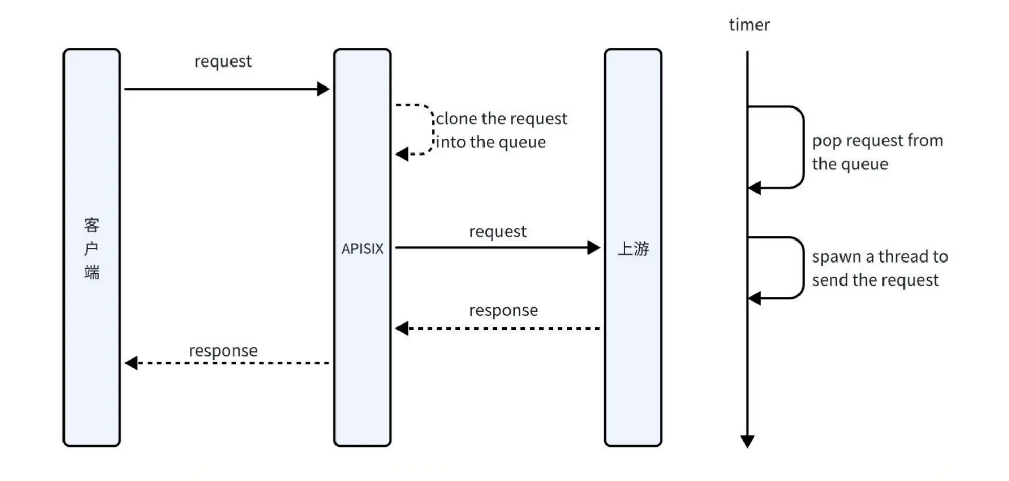 Custom Plugin