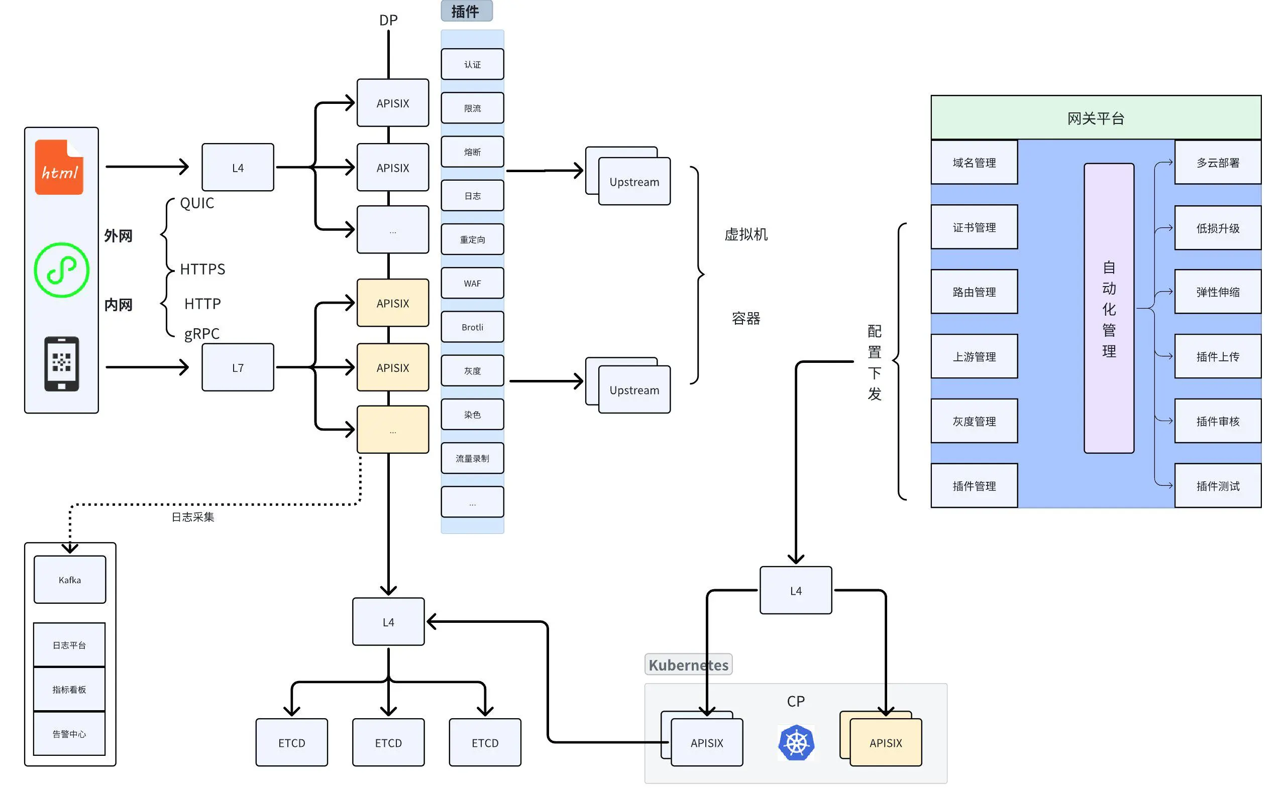 Honor Gateway Architecture