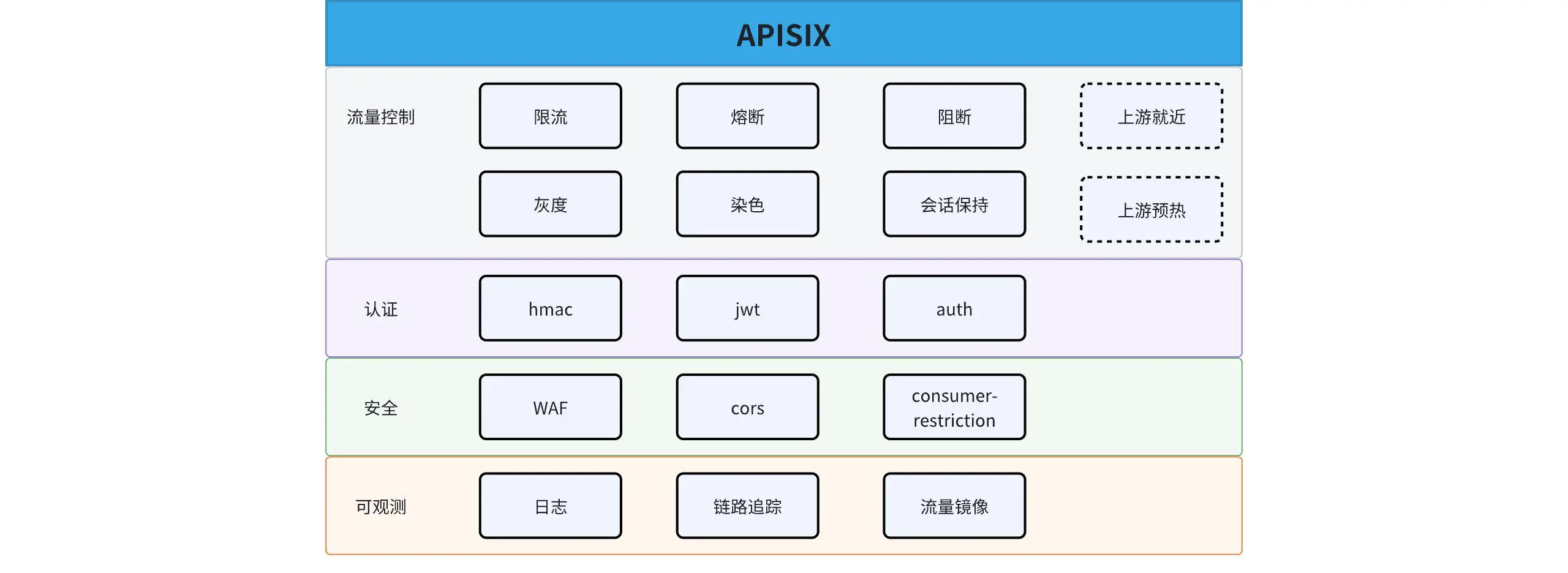Honor Plugin Ecosystem