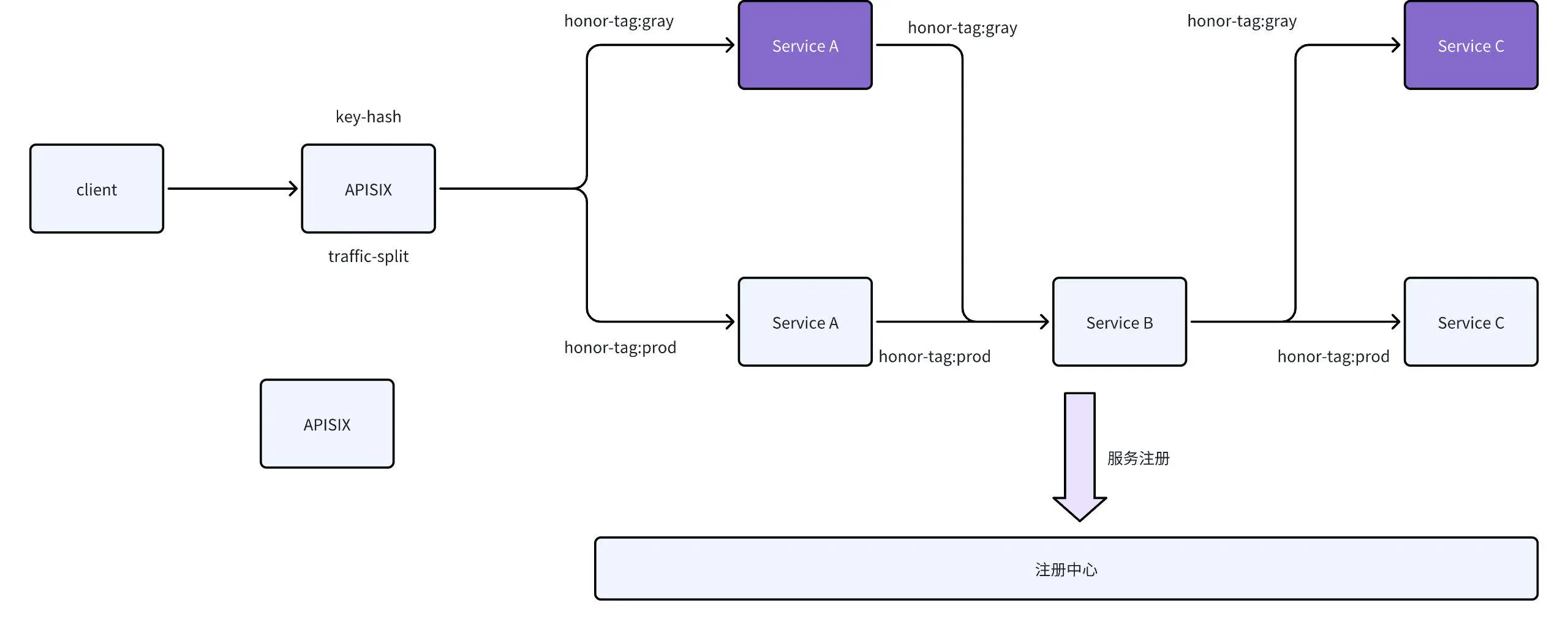 Canary Plugin