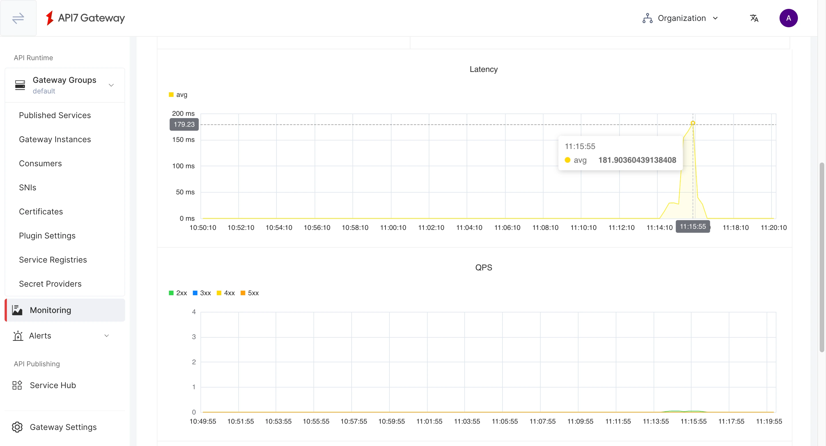Verified QPS Data