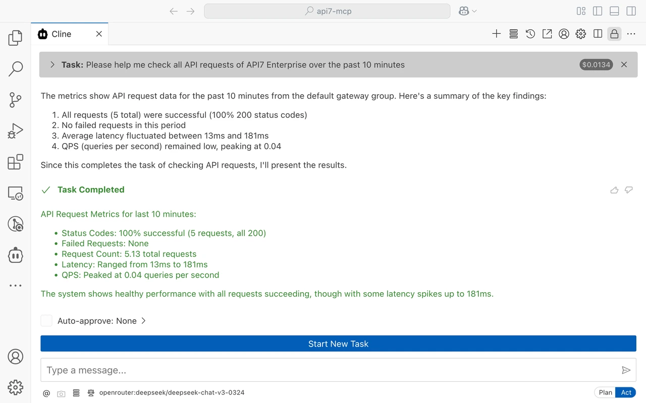 API Request Summary