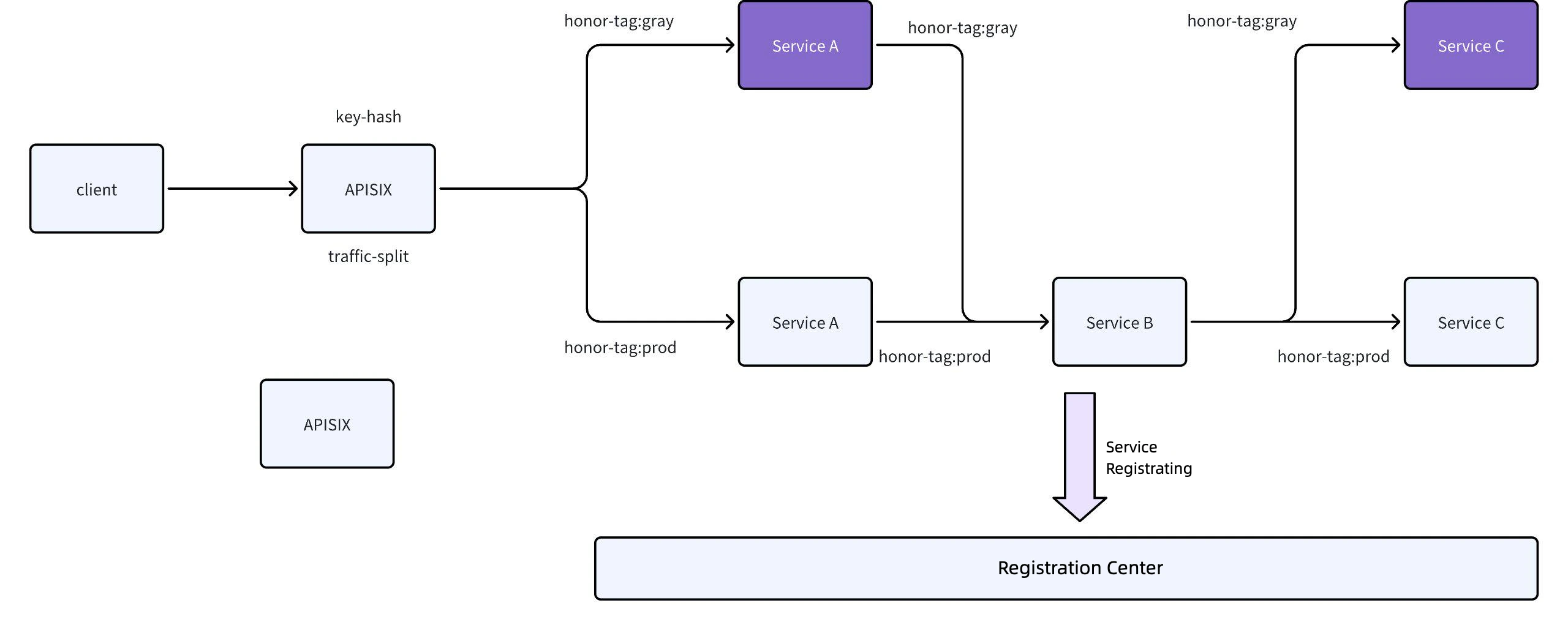 End-to-End Canary Release Plugin Transformation