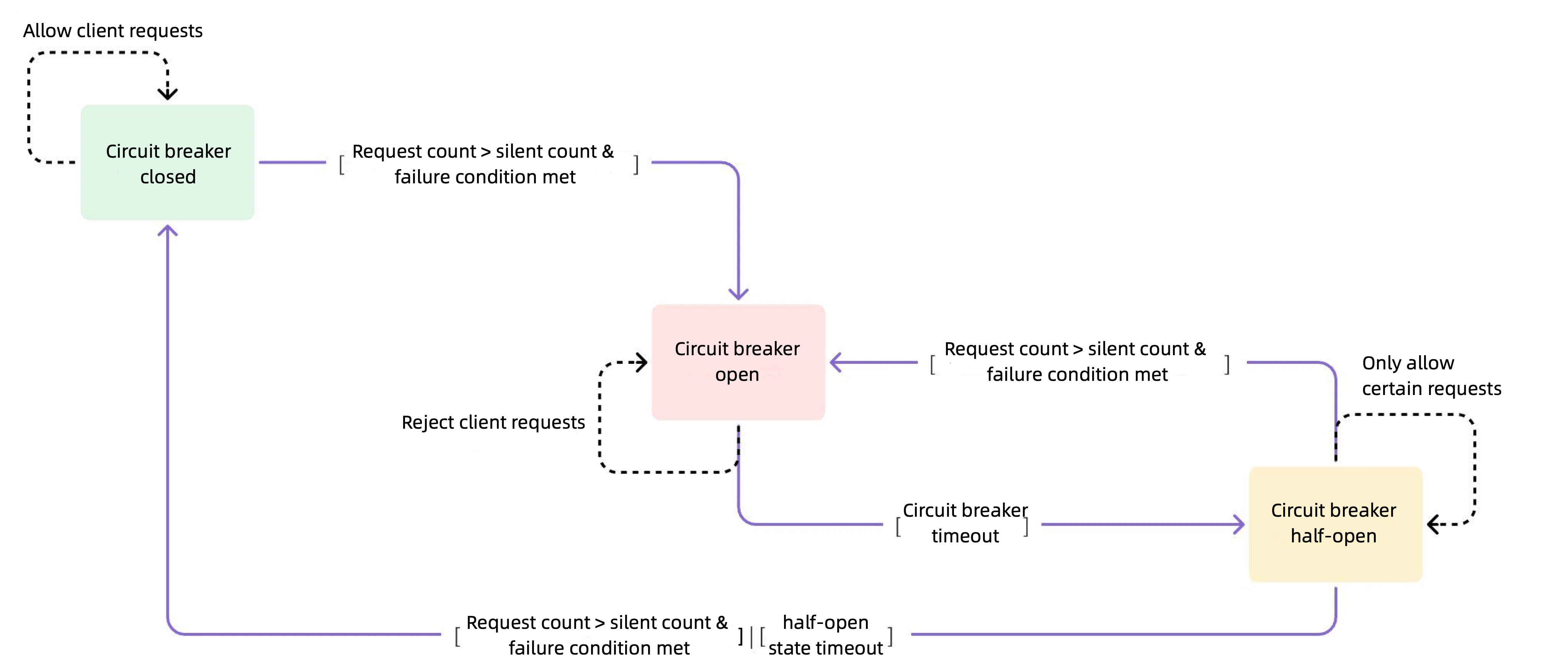 Custom Circuit Breaker Plugin