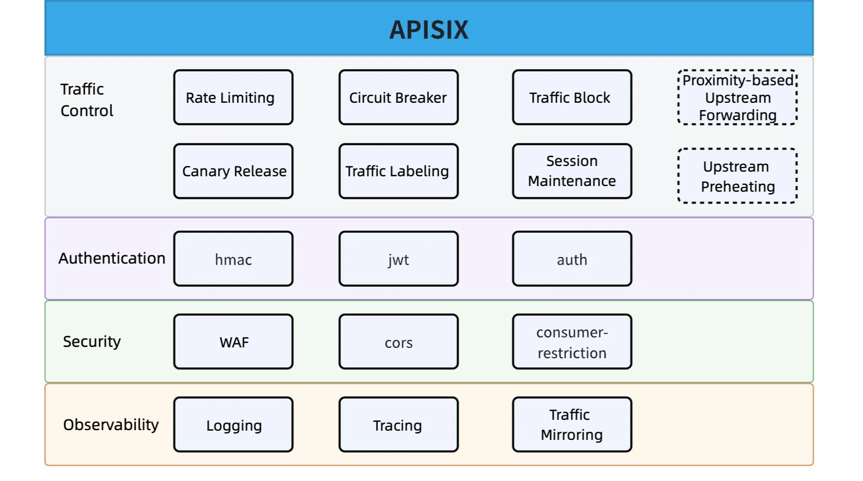 Honor Plugin Ecosystem