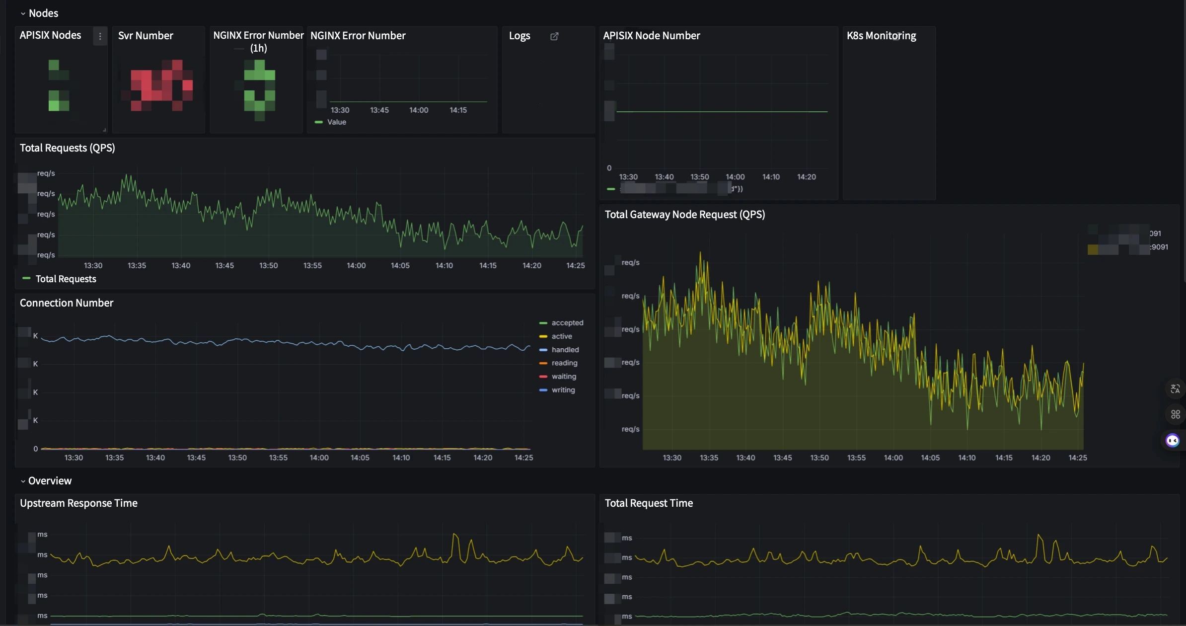 Monitoring and Alerting