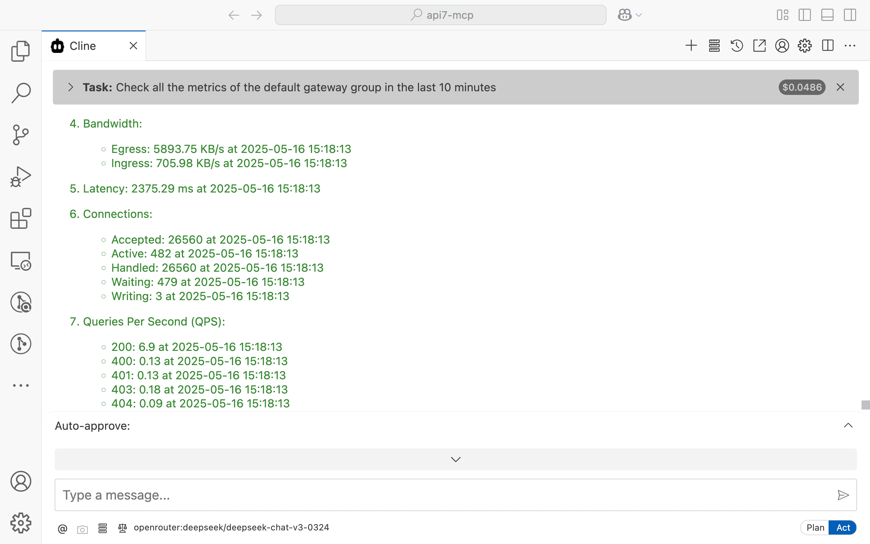 Monitoring Data of API Gateway 2