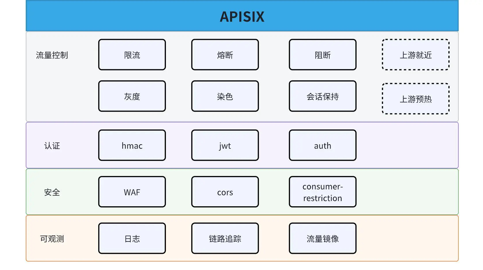 Honor Plugin Ecosystem