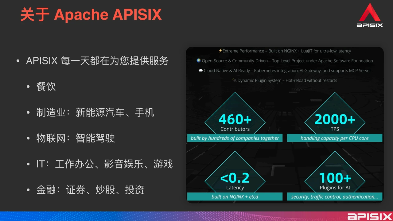 APISIX API Gateway Introduction
