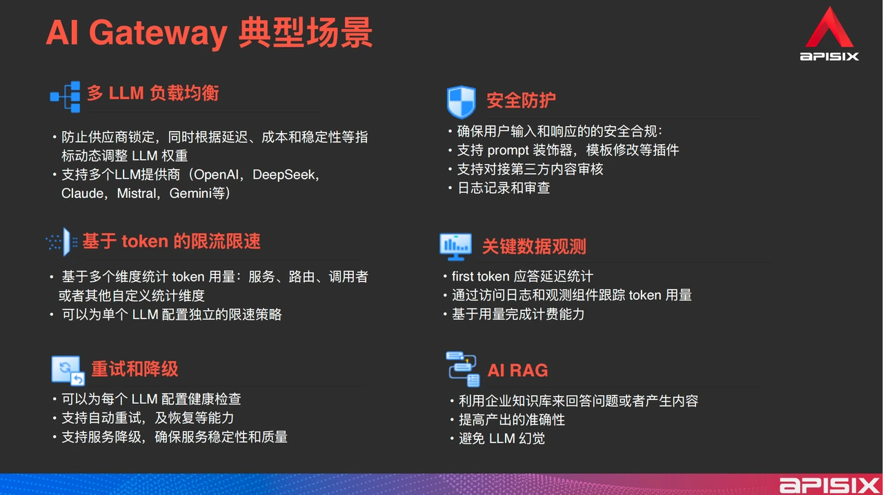 Using Scenarios of AI Gateway