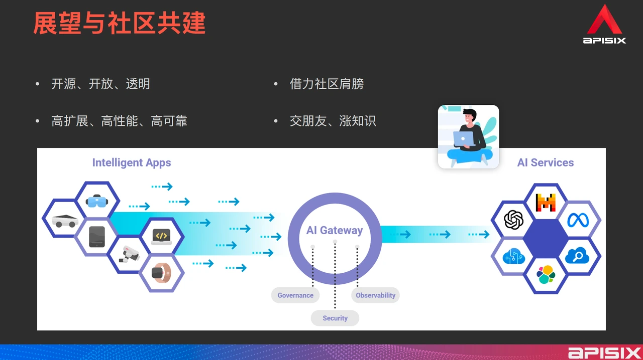 Outlook for APISIX AI Gateway