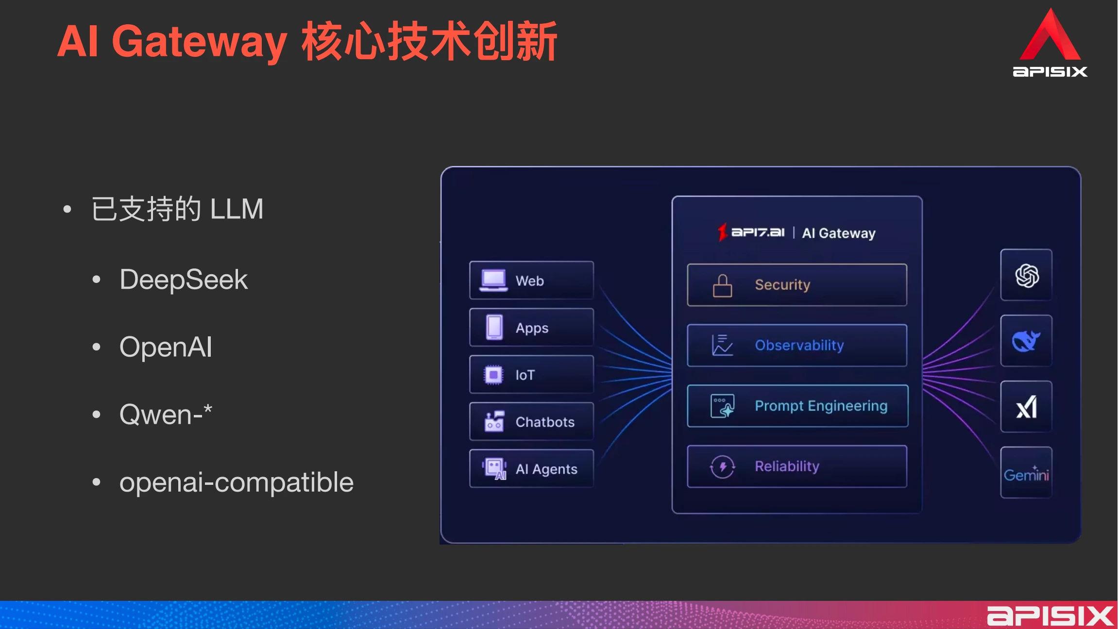 Supported LLMs in APISIX AI Gateway
