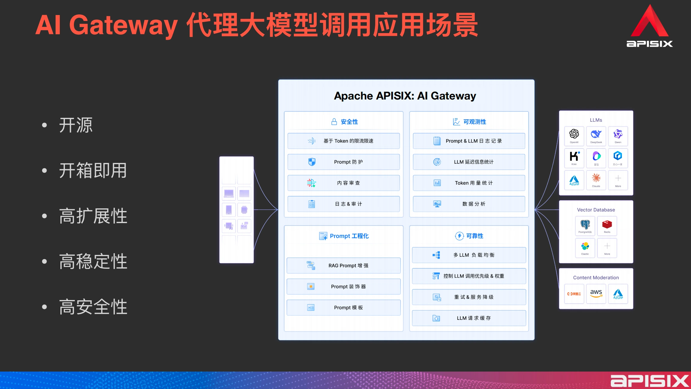 AI Gateway Use Cases