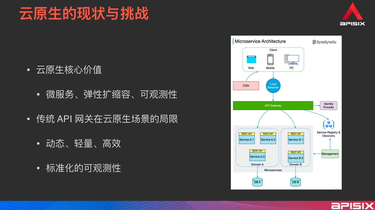 Challenges in Cloud-Native Era