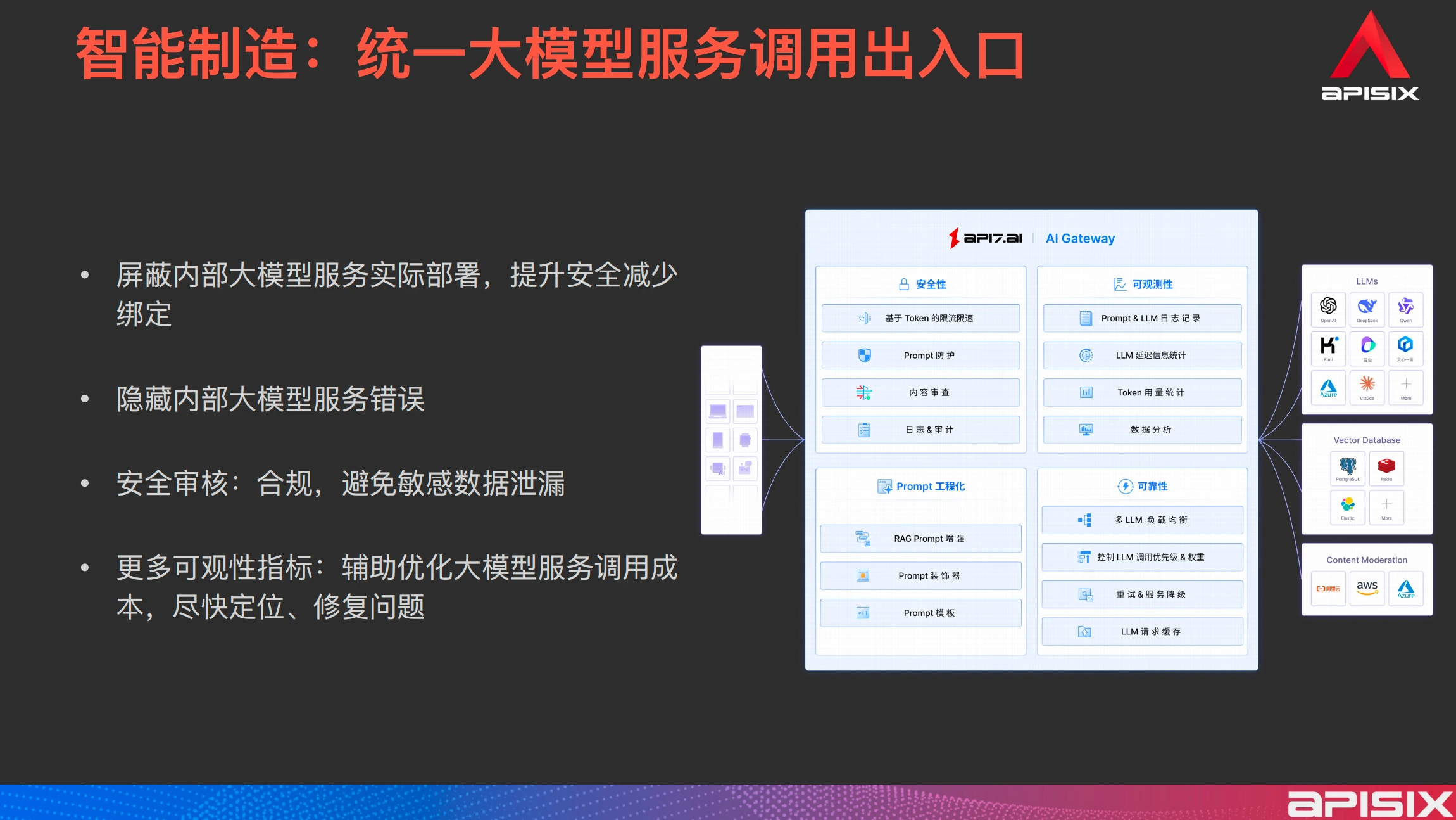 Use Case of AI Gateway