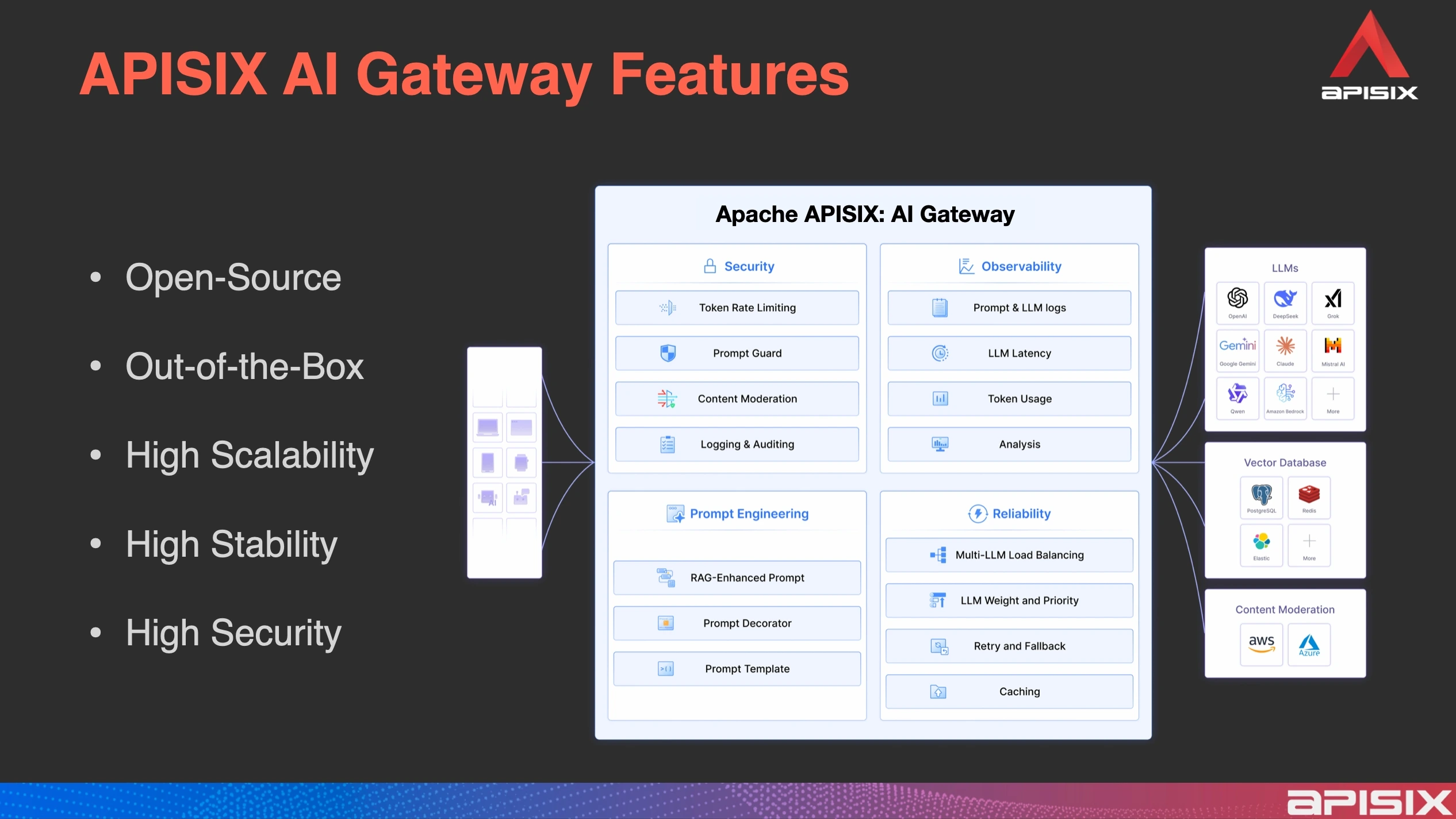 AI Gateway Use Cases