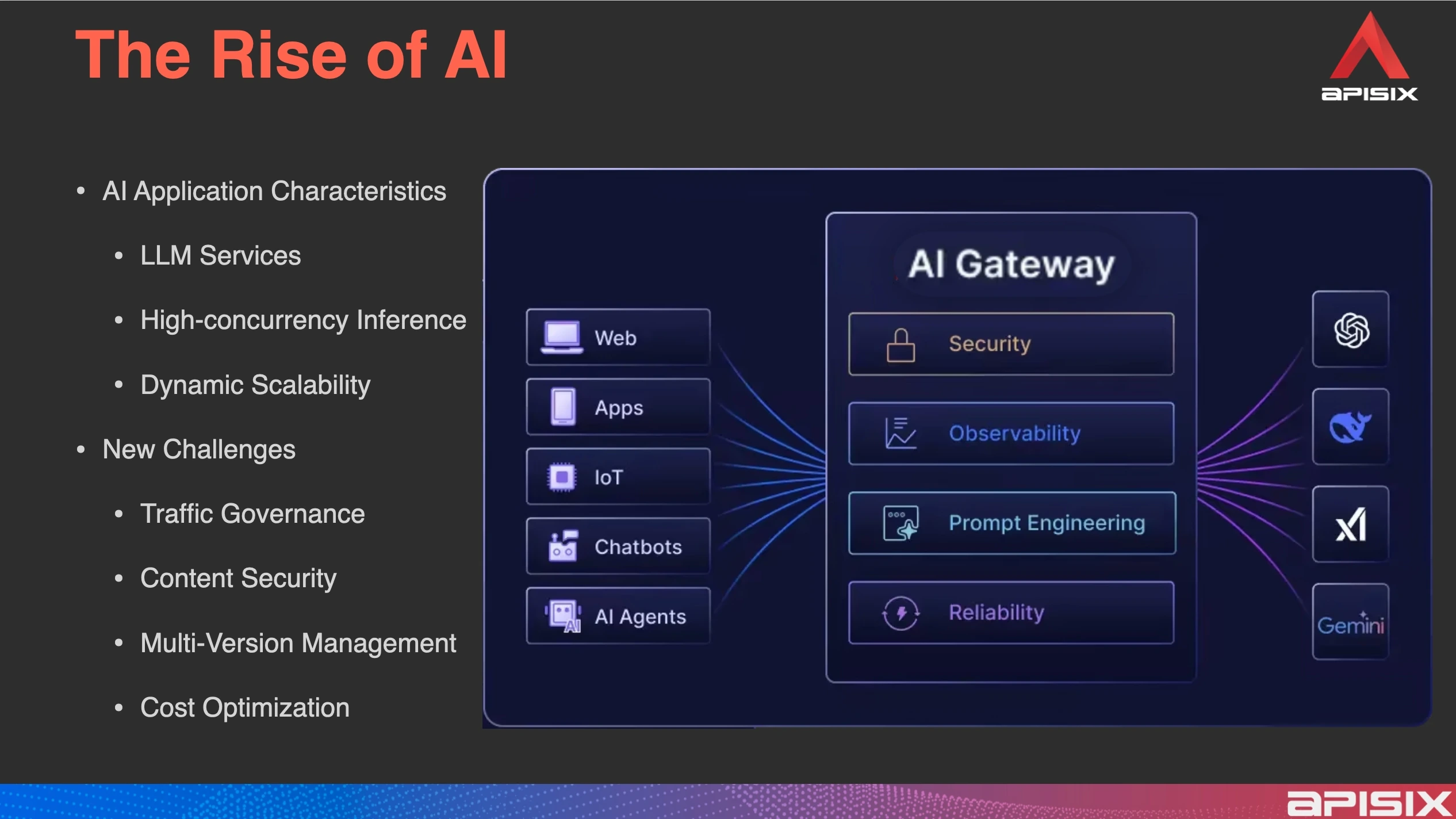The Rise of AI