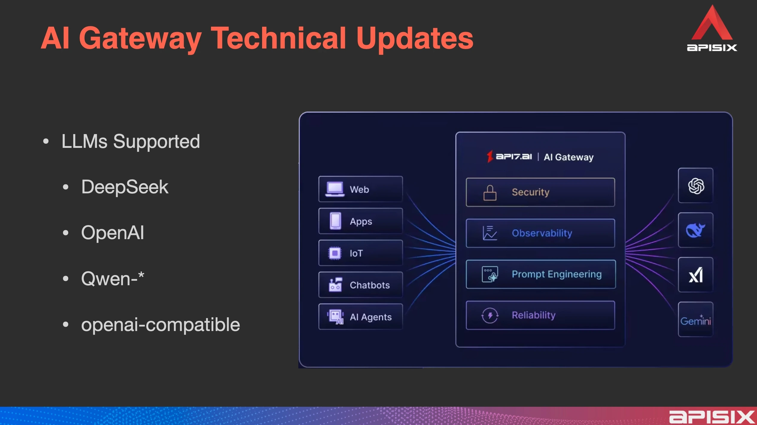 Supported LLMs in APISIX AI Gateway