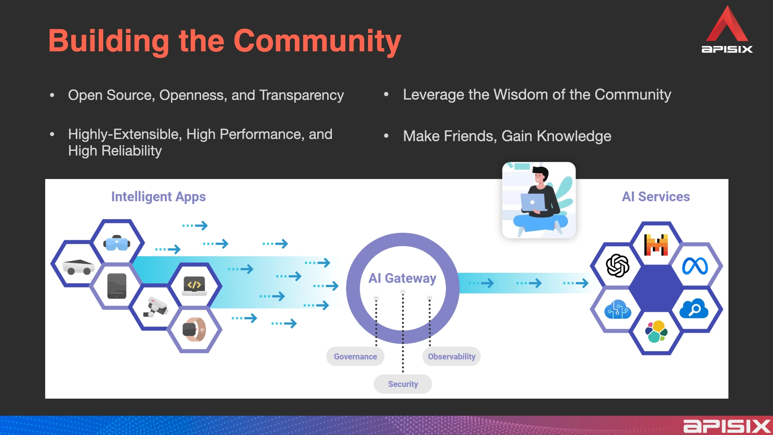 Outlook for APISIX AI Gateway