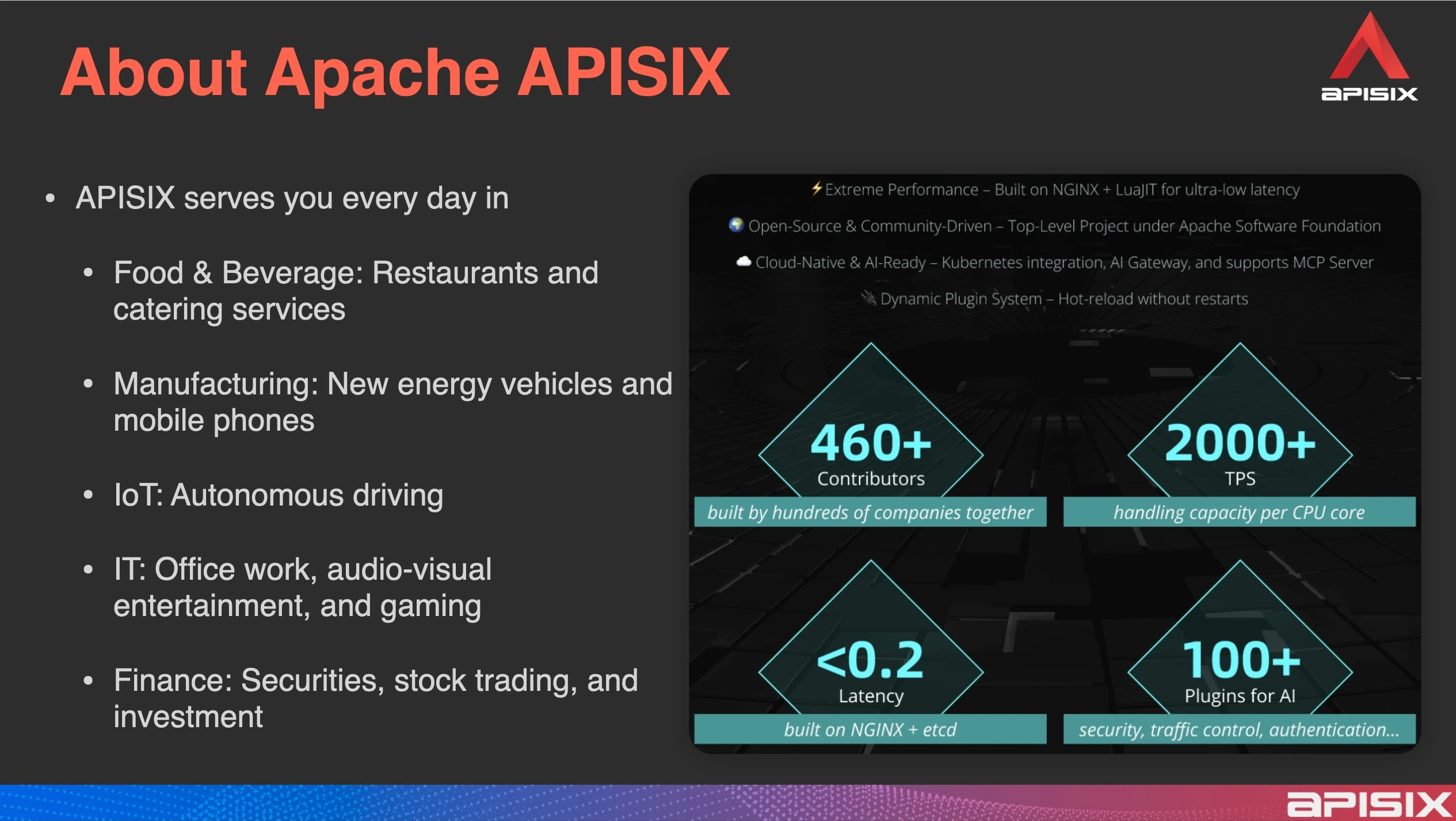 APISIX API Gateway Introduction
