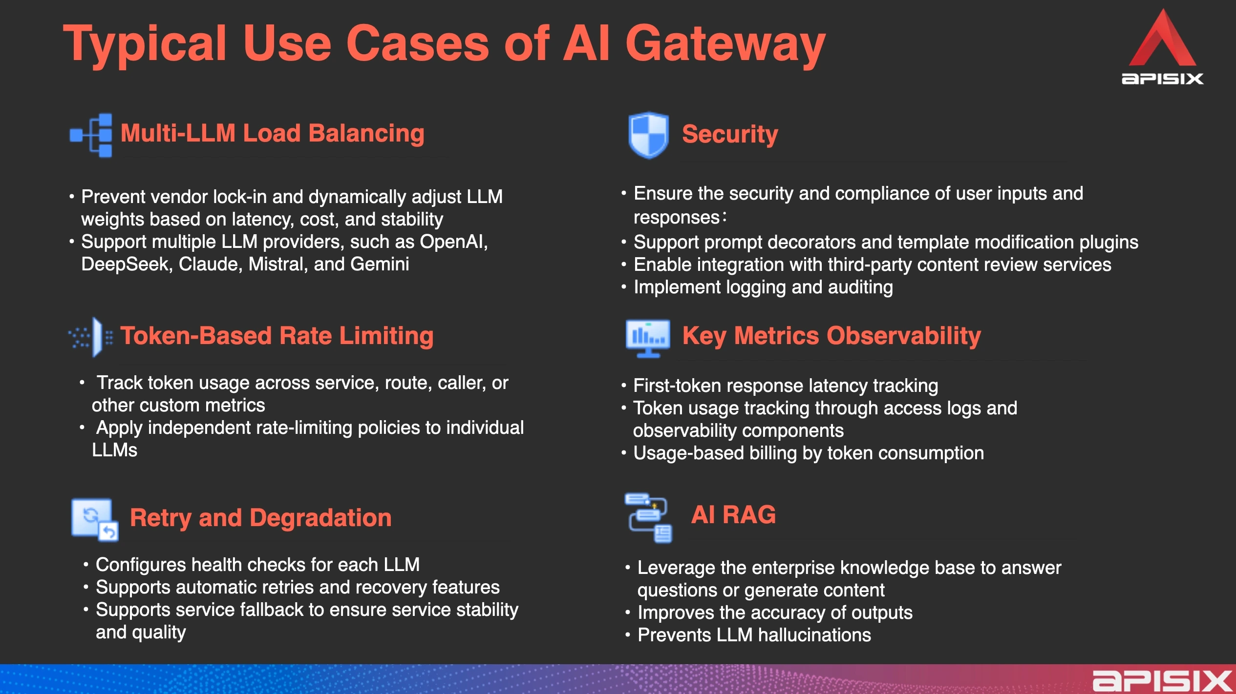 Using Scenarios of AI Gateway