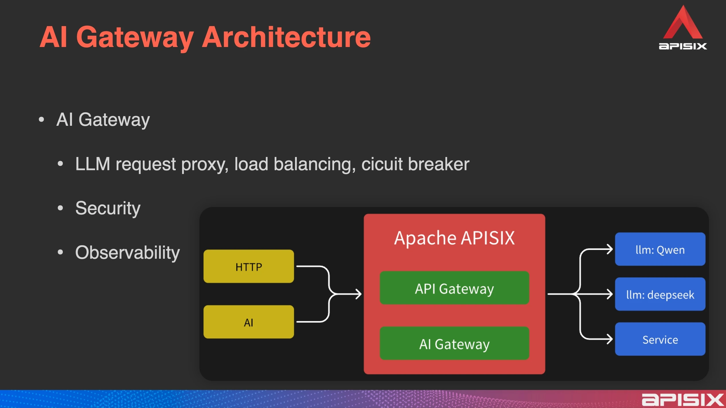 APISIX AI Gateway