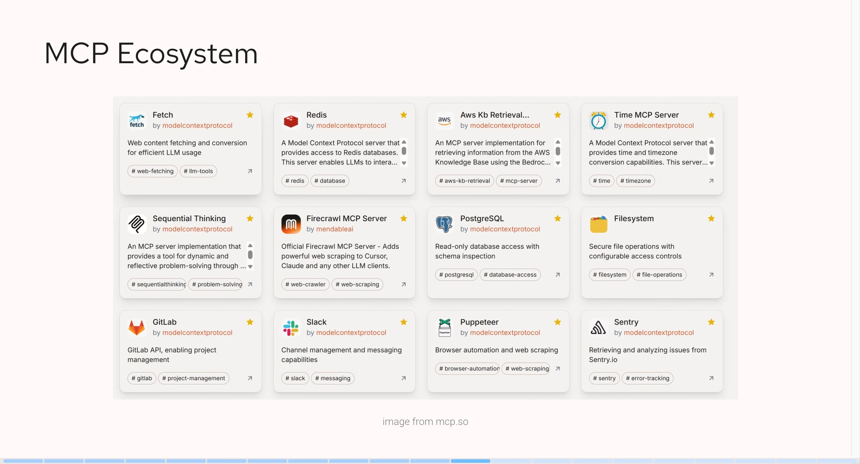 MCP Ecosystem