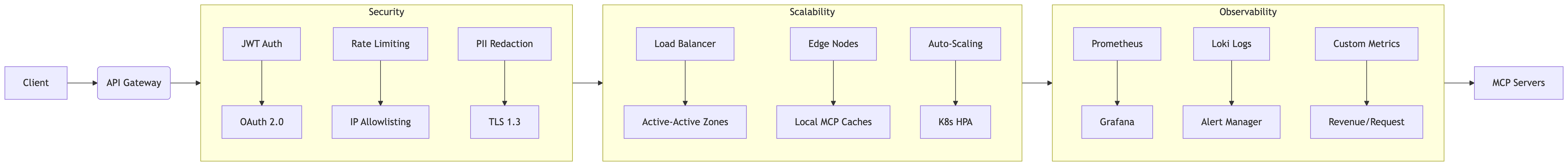 Scalability and Security