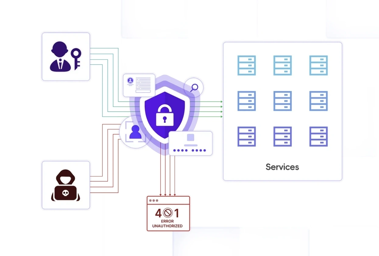 Security features shield