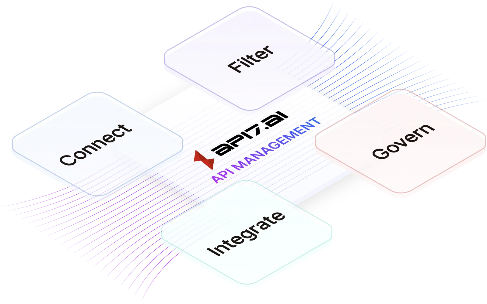 Enterprise scalability visualization