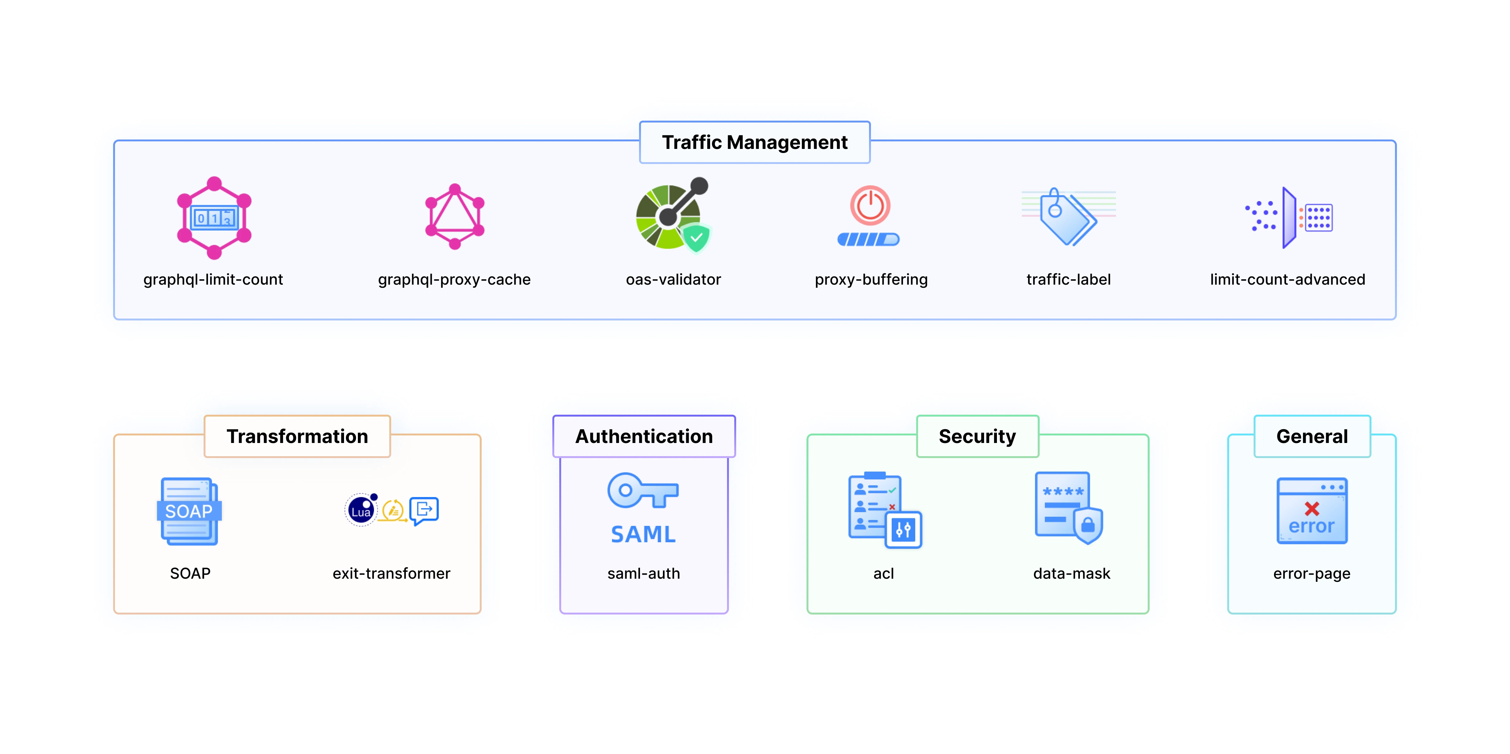 Enterprise scalability diagram