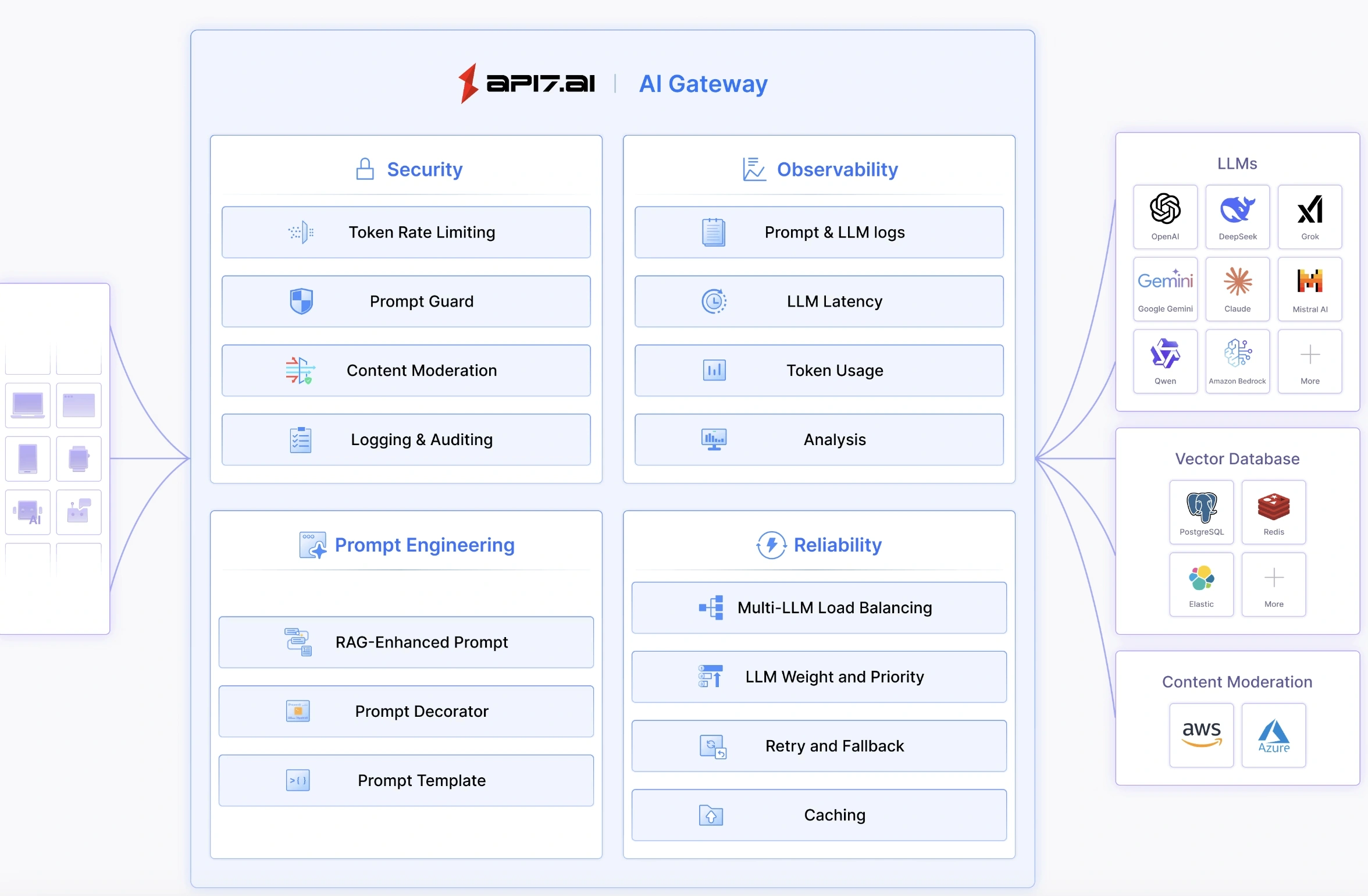 AI gateway architecture illustration