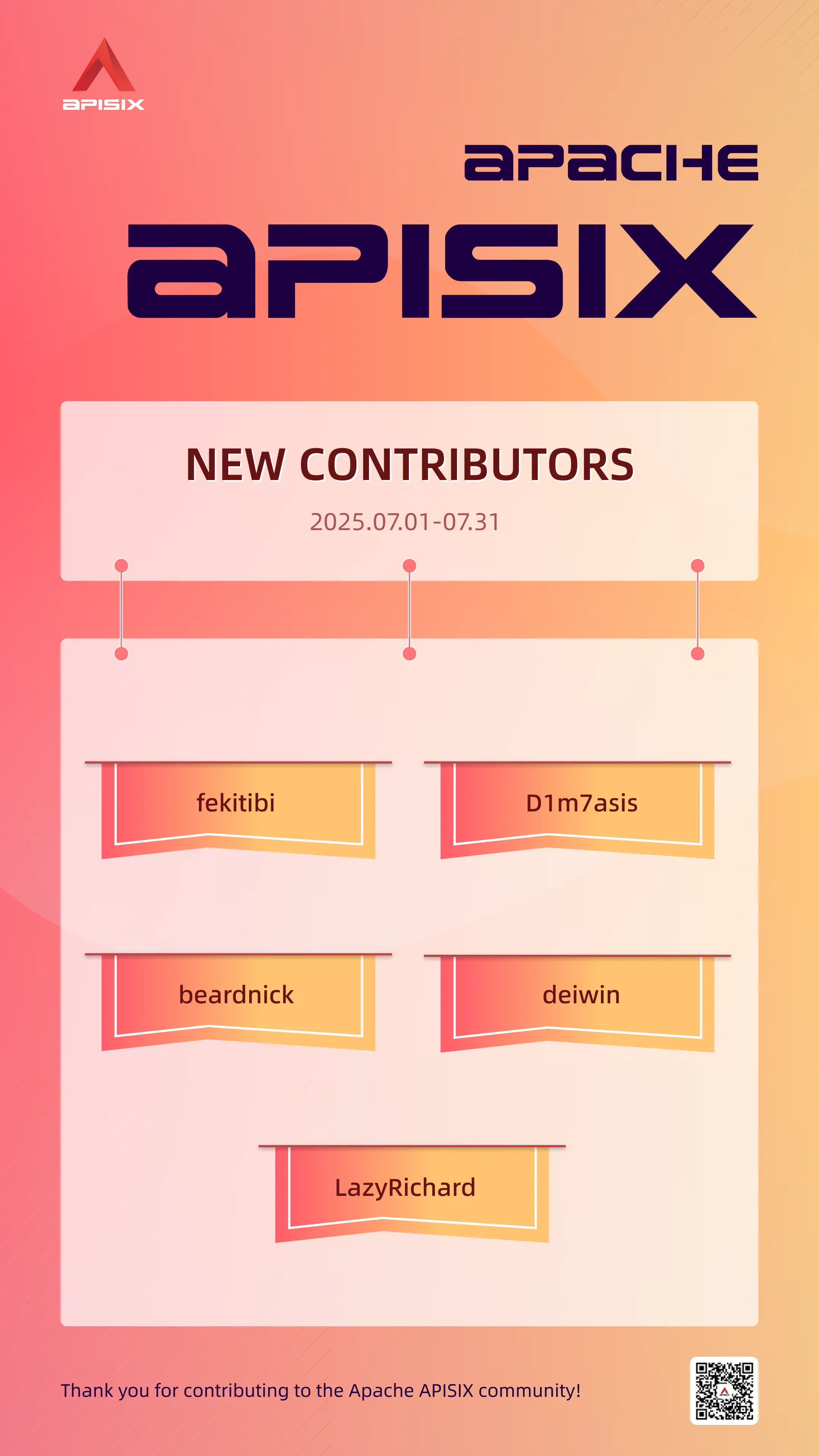 New Contributors List