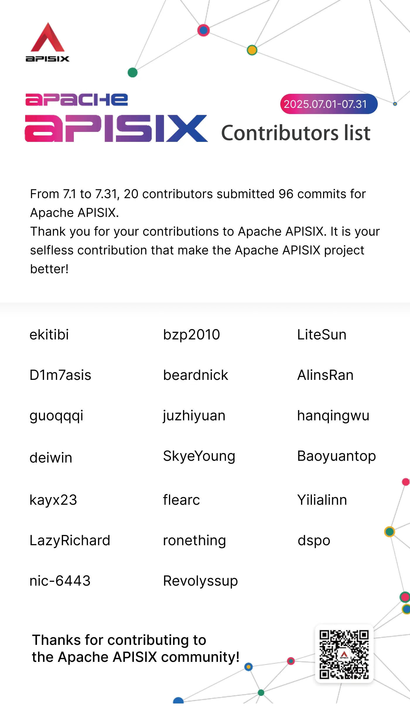 Apache APISIX Contributors List